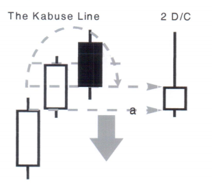 The Kabuse Line