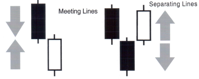 CandleStick - Separating Line Example