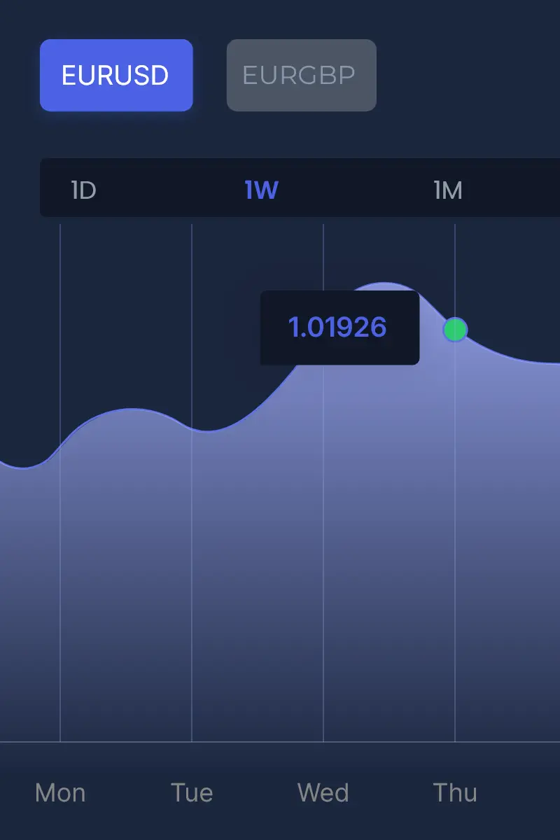 Tradermade Forex Hero Image 2