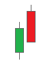 Dark Cloud Candlestick Pattern