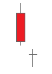 Doji Star Candlestick Pattern