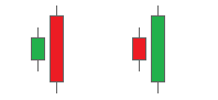 Engulfing Patterns Candlestick Pattern