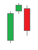 Evening Star Candlestick Pattern