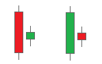 Harami Candlestick Pattern