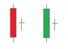 Harami Cross Candlestick Pattern