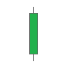 Long White Body Candlestick Pattern