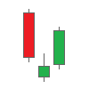 Morning Star Candlestick Pattern