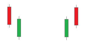 Piercing Lines Candlestick Pattern