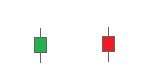 Spinning Tops Short Line Candlestick Pattern