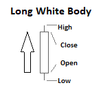 Short Line Candlestick Pattern