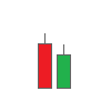 Tweezer Bottoms Candlestick Pattern