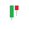 Tweezer Tops Candlestick Pattern