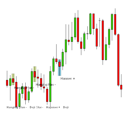 Charting Application with Automated Pattern Recognition