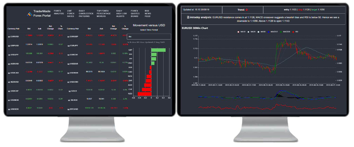 Forex Analysis in our Platform