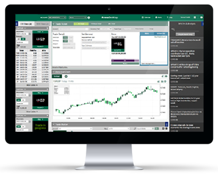 Research Portal with Candlestick Patterns