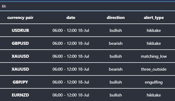 Research Portal with Candlestick Patterns