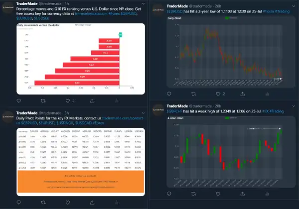 Twiiter content for startup's