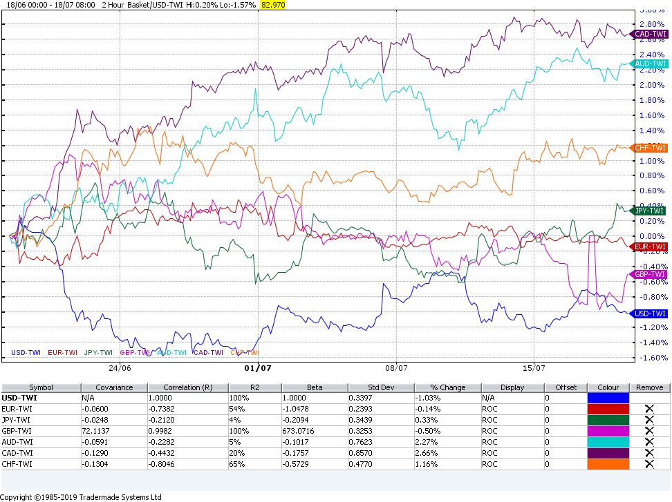 Research Portal with Candlestick Patterns