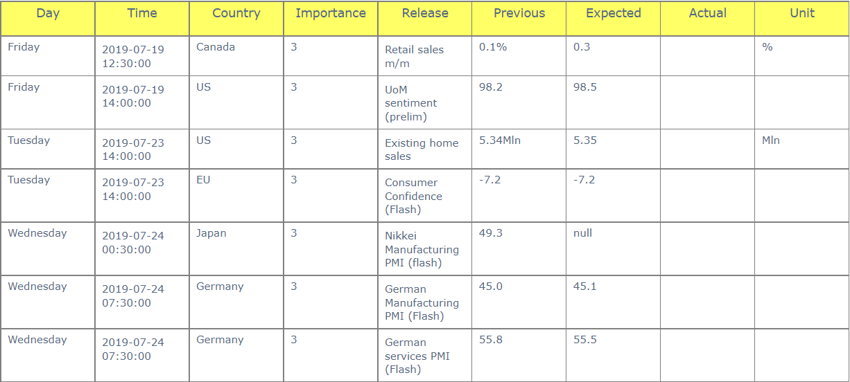 Charting Application with Automated Pattern Recognition