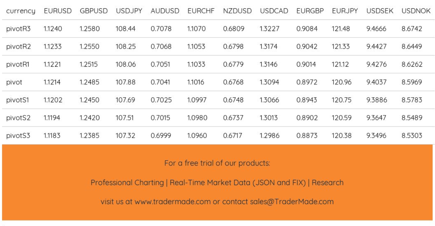Forex Pivot Patterns