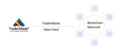 TraderMade_DeFi