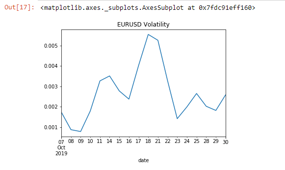 eurusd_volatility