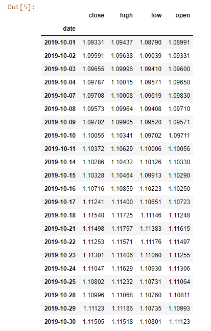 forex_data_table