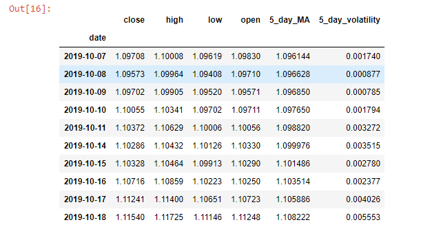 forex_moving_average