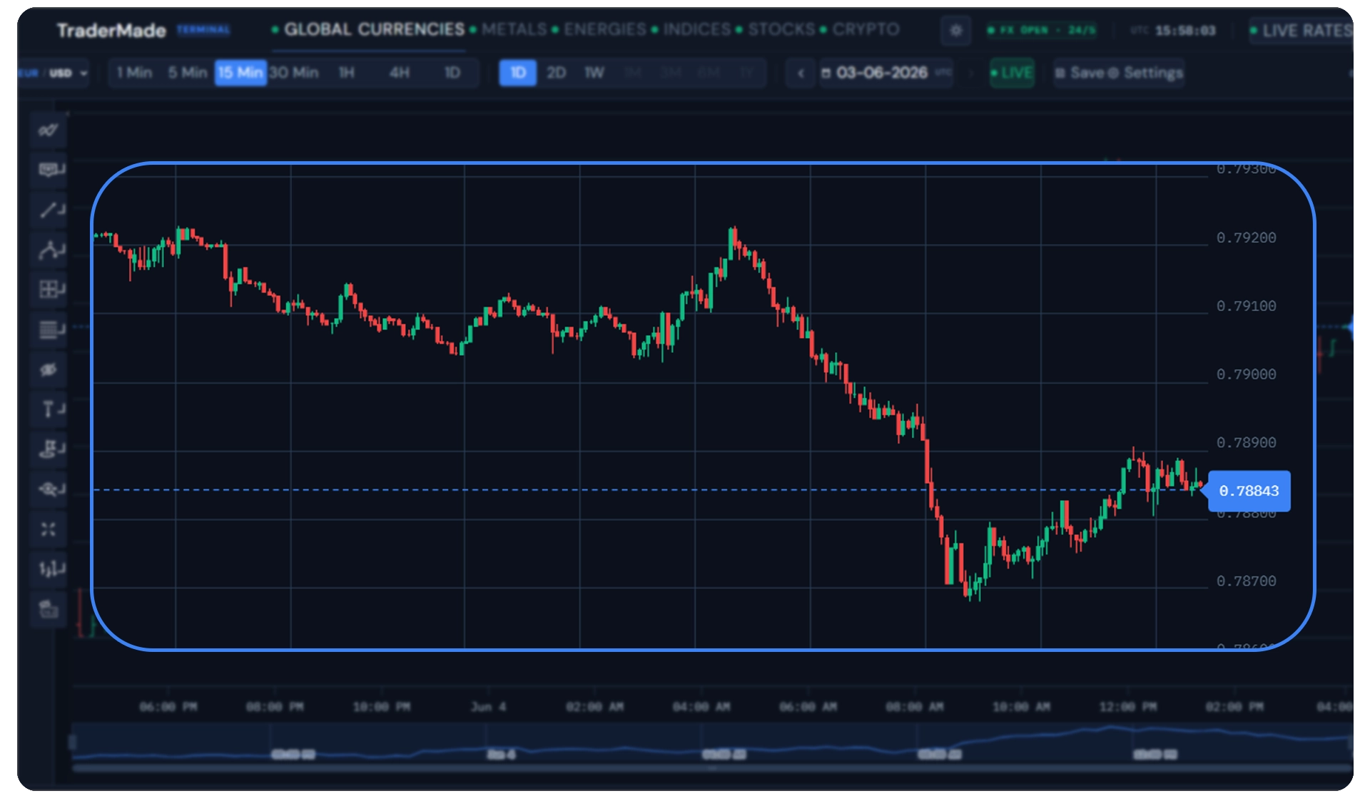 historical-ticks