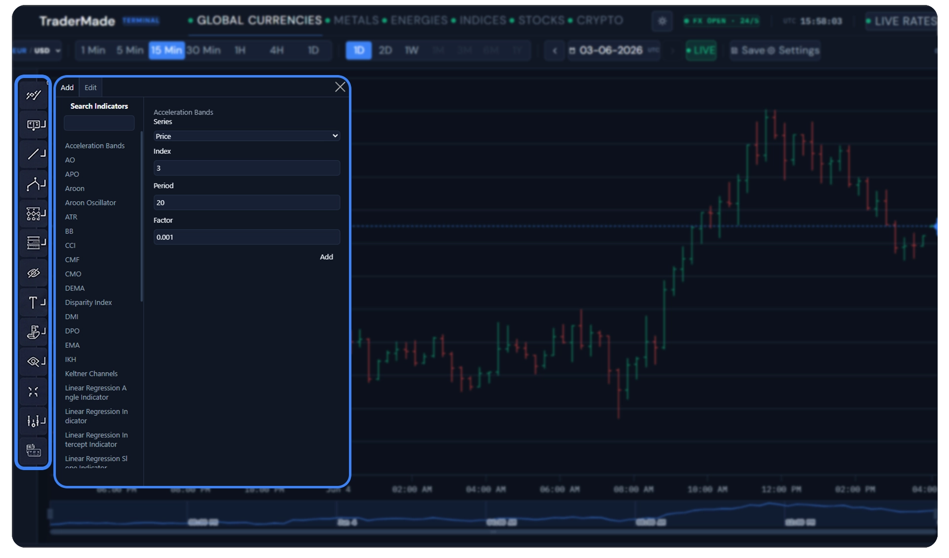 indicators