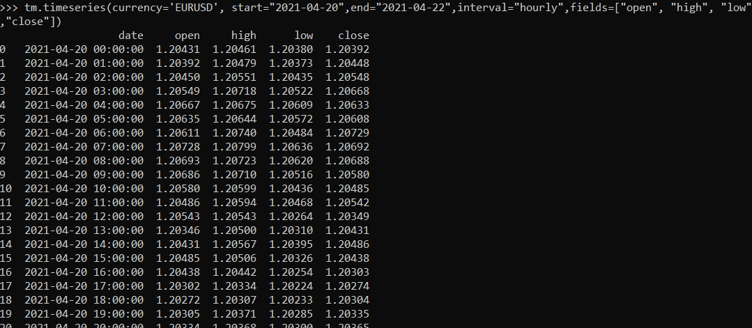 timeseries_hourly