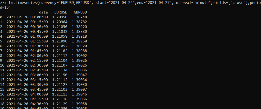 timeseries_minute